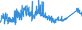 KN 7505 /Exporte /Einheit = Preise (Euro/Tonne) /Partnerland: Schweiz /Meldeland: Eur27_2020 /7505:Stangen `stäbe`, Profile und Draht, aus Nickel (Ausg. Isolierte Erzeugnisse für die Elektrotechnik)