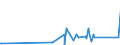 KN 7505 /Exporte /Einheit = Preise (Euro/Tonne) /Partnerland: Faeroeer Inseln /Meldeland: Eur27_2020 /7505:Stangen `stäbe`, Profile und Draht, aus Nickel (Ausg. Isolierte Erzeugnisse für die Elektrotechnik)