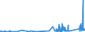 KN 7505 /Exporte /Einheit = Preise (Euro/Tonne) /Partnerland: Malta /Meldeland: Eur27_2020 /7505:Stangen `stäbe`, Profile und Draht, aus Nickel (Ausg. Isolierte Erzeugnisse für die Elektrotechnik)