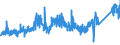 KN 7505 /Exporte /Einheit = Preise (Euro/Tonne) /Partnerland: Tuerkei /Meldeland: Eur27_2020 /7505:Stangen `stäbe`, Profile und Draht, aus Nickel (Ausg. Isolierte Erzeugnisse für die Elektrotechnik)