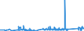 KN 7505 /Exporte /Einheit = Preise (Euro/Tonne) /Partnerland: Estland /Meldeland: Eur27_2020 /7505:Stangen `stäbe`, Profile und Draht, aus Nickel (Ausg. Isolierte Erzeugnisse für die Elektrotechnik)