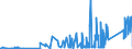 KN 7505 /Exporte /Einheit = Preise (Euro/Tonne) /Partnerland: Lettland /Meldeland: Eur27_2020 /7505:Stangen `stäbe`, Profile und Draht, aus Nickel (Ausg. Isolierte Erzeugnisse für die Elektrotechnik)