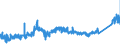 KN 7505 /Exporte /Einheit = Preise (Euro/Tonne) /Partnerland: Polen /Meldeland: Eur27_2020 /7505:Stangen `stäbe`, Profile und Draht, aus Nickel (Ausg. Isolierte Erzeugnisse für die Elektrotechnik)