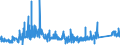 KN 7505 /Exporte /Einheit = Preise (Euro/Tonne) /Partnerland: Slowakei /Meldeland: Eur27_2020 /7505:Stangen `stäbe`, Profile und Draht, aus Nickel (Ausg. Isolierte Erzeugnisse für die Elektrotechnik)