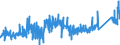 KN 7505 /Exporte /Einheit = Preise (Euro/Tonne) /Partnerland: Ungarn /Meldeland: Eur27_2020 /7505:Stangen `stäbe`, Profile und Draht, aus Nickel (Ausg. Isolierte Erzeugnisse für die Elektrotechnik)