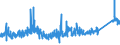 KN 7505 /Exporte /Einheit = Preise (Euro/Tonne) /Partnerland: Rumaenien /Meldeland: Eur27_2020 /7505:Stangen `stäbe`, Profile und Draht, aus Nickel (Ausg. Isolierte Erzeugnisse für die Elektrotechnik)