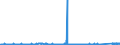 KN 7505 /Exporte /Einheit = Preise (Euro/Tonne) /Partnerland: Bulgarien /Meldeland: Eur27_2020 /7505:Stangen `stäbe`, Profile und Draht, aus Nickel (Ausg. Isolierte Erzeugnisse für die Elektrotechnik)