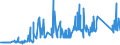 KN 7505 /Exporte /Einheit = Preise (Euro/Tonne) /Partnerland: Albanien /Meldeland: Eur27_2020 /7505:Stangen `stäbe`, Profile und Draht, aus Nickel (Ausg. Isolierte Erzeugnisse für die Elektrotechnik)