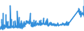 KN 7505 /Exporte /Einheit = Preise (Euro/Tonne) /Partnerland: Russland /Meldeland: Eur27_2020 /7505:Stangen `stäbe`, Profile und Draht, aus Nickel (Ausg. Isolierte Erzeugnisse für die Elektrotechnik)