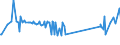 KN 7505 /Exporte /Einheit = Preise (Euro/Tonne) /Partnerland: Georgien /Meldeland: Eur27_2020 /7505:Stangen `stäbe`, Profile und Draht, aus Nickel (Ausg. Isolierte Erzeugnisse für die Elektrotechnik)