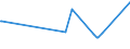 KN 7505 /Exporte /Einheit = Preise (Euro/Tonne) /Partnerland: Turkmenistan /Meldeland: Eur27_2020 /7505:Stangen `stäbe`, Profile und Draht, aus Nickel (Ausg. Isolierte Erzeugnisse für die Elektrotechnik)