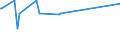 KN 7505 /Exporte /Einheit = Preise (Euro/Tonne) /Partnerland: Tadschikistan /Meldeland: Eur27_2020 /7505:Stangen `stäbe`, Profile und Draht, aus Nickel (Ausg. Isolierte Erzeugnisse für die Elektrotechnik)