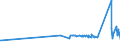 KN 7505 /Exporte /Einheit = Preise (Euro/Tonne) /Partnerland: Kirgistan /Meldeland: Eur27_2020 /7505:Stangen `stäbe`, Profile und Draht, aus Nickel (Ausg. Isolierte Erzeugnisse für die Elektrotechnik)