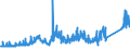 KN 7505 /Exporte /Einheit = Preise (Euro/Tonne) /Partnerland: Slowenien /Meldeland: Eur27_2020 /7505:Stangen `stäbe`, Profile und Draht, aus Nickel (Ausg. Isolierte Erzeugnisse für die Elektrotechnik)