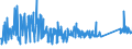 KN 7505 /Exporte /Einheit = Preise (Euro/Tonne) /Partnerland: Serbien /Meldeland: Eur27_2020 /7505:Stangen `stäbe`, Profile und Draht, aus Nickel (Ausg. Isolierte Erzeugnisse für die Elektrotechnik)
