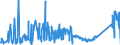 KN 7505 /Exporte /Einheit = Preise (Euro/Tonne) /Partnerland: Tunesien /Meldeland: Eur27_2020 /7505:Stangen `stäbe`, Profile und Draht, aus Nickel (Ausg. Isolierte Erzeugnisse für die Elektrotechnik)