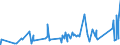 KN 7505 /Exporte /Einheit = Preise (Euro/Tonne) /Partnerland: Libyen /Meldeland: Eur27_2020 /7505:Stangen `stäbe`, Profile und Draht, aus Nickel (Ausg. Isolierte Erzeugnisse für die Elektrotechnik)