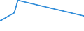 KN 7505 /Exporte /Einheit = Preise (Euro/Tonne) /Partnerland: Sierra Leone /Meldeland: Eur15 /7505:Stangen `stäbe`, Profile und Draht, aus Nickel (Ausg. Isolierte Erzeugnisse für die Elektrotechnik)