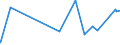 KN 7505 /Exporte /Einheit = Preise (Euro/Tonne) /Partnerland: Elfenbeink. /Meldeland: Eur27_2020 /7505:Stangen `stäbe`, Profile und Draht, aus Nickel (Ausg. Isolierte Erzeugnisse für die Elektrotechnik)