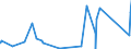 KN 7505 /Exporte /Einheit = Preise (Euro/Tonne) /Partnerland: Ghana /Meldeland: Eur27_2020 /7505:Stangen `stäbe`, Profile und Draht, aus Nickel (Ausg. Isolierte Erzeugnisse für die Elektrotechnik)
