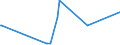 KN 7505 /Exporte /Einheit = Preise (Euro/Tonne) /Partnerland: Kongo /Meldeland: Eur27_2020 /7505:Stangen `stäbe`, Profile und Draht, aus Nickel (Ausg. Isolierte Erzeugnisse für die Elektrotechnik)