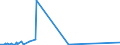 KN 7505 /Exporte /Einheit = Preise (Euro/Tonne) /Partnerland: Dem. Rep. Kongo /Meldeland: Eur27_2020 /7505:Stangen `stäbe`, Profile und Draht, aus Nickel (Ausg. Isolierte Erzeugnisse für die Elektrotechnik)