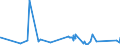 CN 75062000 /Exports /Unit = Prices (Euro/ton) /Partner: Bosnia-herz. /Reporter: Eur27_2020 /75062000:Plates, Sheets, Strip and Foil, of Nickel Alloys (Excl. Expanded Plates, Sheets or Strip)