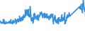 KN 7506 /Exporte /Einheit = Preise (Euro/Tonne) /Partnerland: Frankreich /Meldeland: Eur27_2020 /7506:Bleche, Bänder und Folien, aus Nickel (Ausg. Streckbleche Oder -bänder)