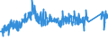 KN 7506 /Exporte /Einheit = Preise (Euro/Tonne) /Partnerland: Niederlande /Meldeland: Eur27_2020 /7506:Bleche, Bänder und Folien, aus Nickel (Ausg. Streckbleche Oder -bänder)