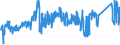 KN 7506 /Exporte /Einheit = Preise (Euro/Tonne) /Partnerland: Deutschland /Meldeland: Eur27_2020 /7506:Bleche, Bänder und Folien, aus Nickel (Ausg. Streckbleche Oder -bänder)