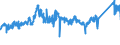 KN 7506 /Exporte /Einheit = Preise (Euro/Tonne) /Partnerland: Italien /Meldeland: Eur27_2020 /7506:Bleche, Bänder und Folien, aus Nickel (Ausg. Streckbleche Oder -bänder)