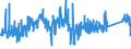 KN 7506 /Exporte /Einheit = Preise (Euro/Tonne) /Partnerland: Daenemark /Meldeland: Eur27_2020 /7506:Bleche, Bänder und Folien, aus Nickel (Ausg. Streckbleche Oder -bänder)