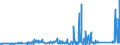 KN 75071100 /Exporte /Einheit = Preise (Euro/Tonne) /Partnerland: Frankreich /Meldeland: Eur27_2020 /75071100:Rohre aus Nichtlegiertem Nickel