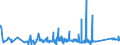 KN 75071100 /Exporte /Einheit = Preise (Euro/Tonne) /Partnerland: Niederlande /Meldeland: Eur27_2020 /75071100:Rohre aus Nichtlegiertem Nickel