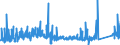 KN 75071100 /Exporte /Einheit = Preise (Euro/Tonne) /Partnerland: Deutschland /Meldeland: Eur27_2020 /75071100:Rohre aus Nichtlegiertem Nickel