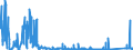 KN 75071100 /Exporte /Einheit = Preise (Euro/Tonne) /Partnerland: Italien /Meldeland: Eur27_2020 /75071100:Rohre aus Nichtlegiertem Nickel