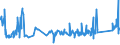 KN 75071100 /Exporte /Einheit = Preise (Euro/Tonne) /Partnerland: Daenemark /Meldeland: Eur27_2020 /75071100:Rohre aus Nichtlegiertem Nickel