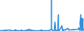 KN 75071100 /Exporte /Einheit = Preise (Euro/Tonne) /Partnerland: Spanien /Meldeland: Eur27_2020 /75071100:Rohre aus Nichtlegiertem Nickel