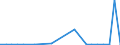 KN 75071100 /Exporte /Einheit = Preise (Euro/Tonne) /Partnerland: Ver.koenigreich(Ohne Nordirland) /Meldeland: Eur27_2020 /75071100:Rohre aus Nichtlegiertem Nickel