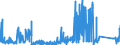KN 75071100 /Exporte /Einheit = Preise (Euro/Tonne) /Partnerland: Belgien /Meldeland: Eur27_2020 /75071100:Rohre aus Nichtlegiertem Nickel