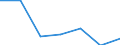 KN 75071100 /Exporte /Einheit = Preise (Euro/Tonne) /Partnerland: Ceuta /Meldeland: Eur27 /75071100:Rohre aus Nichtlegiertem Nickel