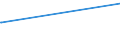 KN 75071100 /Exporte /Einheit = Preise (Euro/Tonne) /Partnerland: Island /Meldeland: Europäische Union /75071100:Rohre aus Nichtlegiertem Nickel