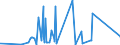 KN 75071100 /Exporte /Einheit = Preise (Euro/Tonne) /Partnerland: Norwegen /Meldeland: Eur27_2020 /75071100:Rohre aus Nichtlegiertem Nickel