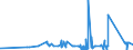 KN 75071100 /Exporte /Einheit = Preise (Euro/Tonne) /Partnerland: Schweden /Meldeland: Eur27_2020 /75071100:Rohre aus Nichtlegiertem Nickel