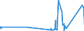KN 75071100 /Exporte /Einheit = Preise (Euro/Tonne) /Partnerland: Finnland /Meldeland: Eur27_2020 /75071100:Rohre aus Nichtlegiertem Nickel