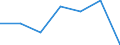 KN 75071100 /Exporte /Einheit = Preise (Euro/Tonne) /Partnerland: Schweiz /Meldeland: Eur27 /75071100:Rohre aus Nichtlegiertem Nickel