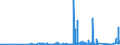 KN 75071100 /Exporte /Einheit = Preise (Euro/Tonne) /Partnerland: Oesterreich /Meldeland: Eur27_2020 /75071100:Rohre aus Nichtlegiertem Nickel
