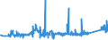 KN 75071100 /Exporte /Einheit = Preise (Euro/Tonne) /Partnerland: Schweiz /Meldeland: Eur27_2020 /75071100:Rohre aus Nichtlegiertem Nickel