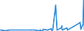 KN 75071100 /Exporte /Einheit = Preise (Euro/Tonne) /Partnerland: Tuerkei /Meldeland: Eur27_2020 /75071100:Rohre aus Nichtlegiertem Nickel