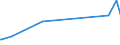 KN 75071100 /Exporte /Einheit = Preise (Euro/Tonne) /Partnerland: Litauen /Meldeland: Eur27_2020 /75071100:Rohre aus Nichtlegiertem Nickel